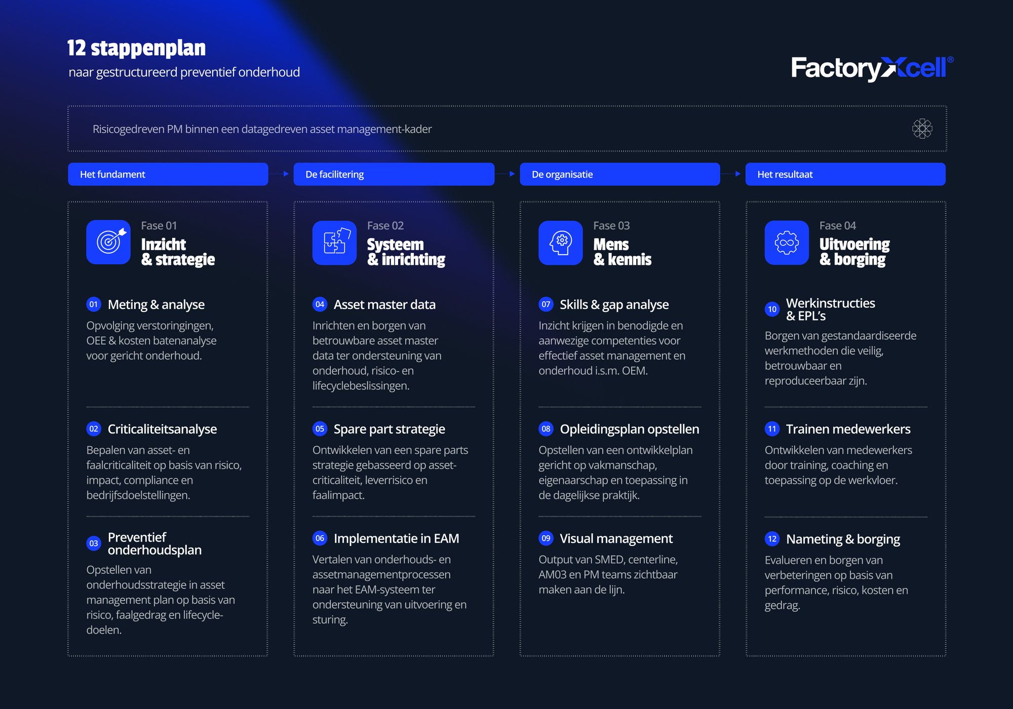 12 Stappenplan 12 Stappenplan