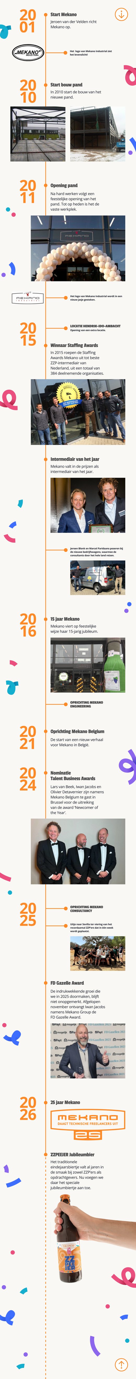 Tijdlijn_Mobile_Retina_520px-1