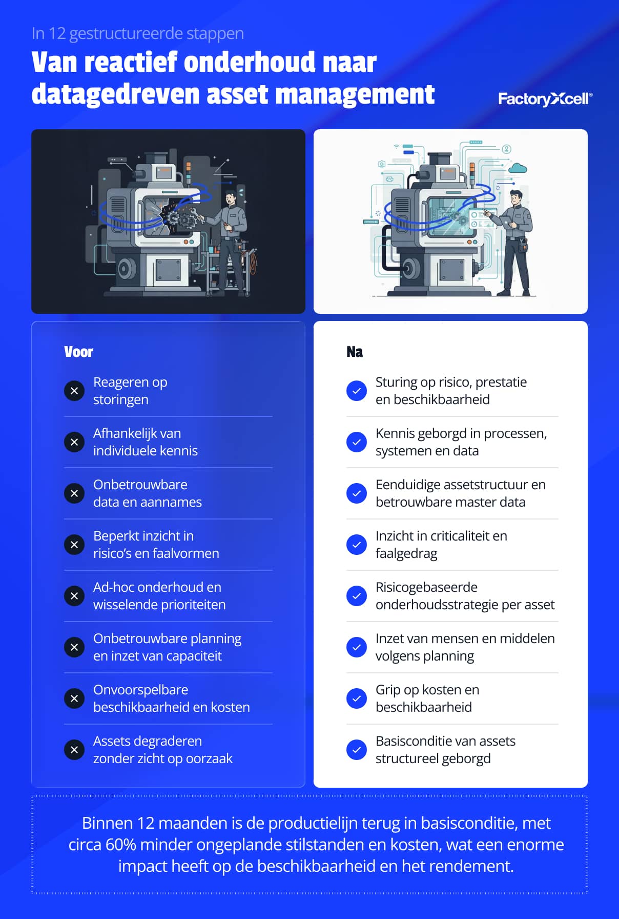 Situatie - voor en na-v2